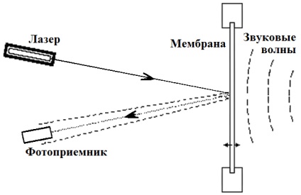 Mustafayev p