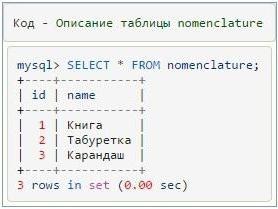 Mysql csatlakozzon leírását példa a parancs használatához és ajánlások (csatlakoznak) Mysql csatlakozzon leírását például parancsok és ajánlások