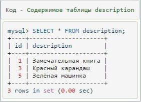 Mysql csatlakozzon leírása például a parancs használati és ajánlás (példa) Mysql csatlakozzon leírását például parancsok és ajánlások