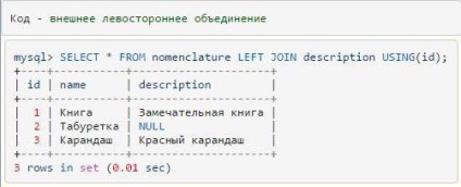Mysql csatlakozzon leírását példa a parancs használatához és ajánlások (mysql) Mysql csatlakozzon leírását például parancsok és ajánlások
