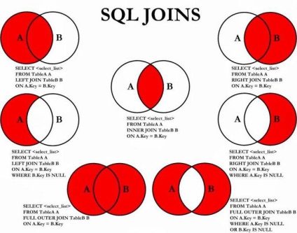 Mysql csatlakozzon leírását példa a parancs használatához és ajánlások (mysql) Mysql csatlakozzon leírását például parancsok és ajánlások