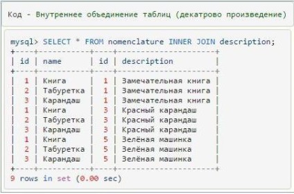 Mysql csatlakozzon leírását példa a parancs használatához és ajánlások (mysql) Mysql csatlakozzon leírását például parancsok és ajánlások