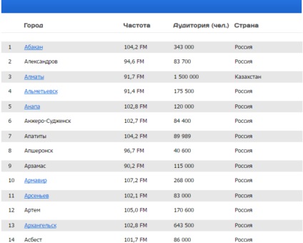 Egy hullám rádió europa plus