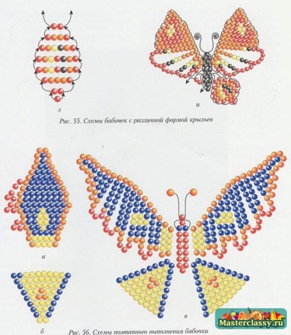 Rovarok az áramköri Bead (Bead áramkör rovarok) Rovarok az áramköri gyöngyök