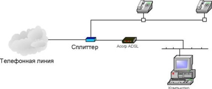Konfigurálása adsl modem ACORP w422 cikksorozat flashtorg Internet áruház számítógépek Kazahsztán