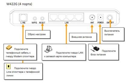 Konfigurálása adsl modem ACORP w422 cikksorozat flashtorg Internet áruház számítógépek Kazahsztán