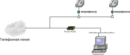 Konfigurálása adsl modem ACORP sorozat w422, cikkek, flashtorg Internet áruház számítógépek Kazahsztán (ACORP) Konfigurálása adsl modem ACORP w422 cikksorozat flashtorg Internet áruház számítógépek Kazahsztán