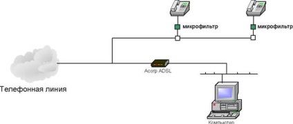 Konfigurálása adsl modem ACORP w422 cikksorozat flashtorg Internet áruház számítógépek Kazahsztán