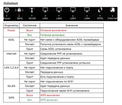Konfigurálása adsl modem ACORP w422 cikksorozat flashtorg Internet áruház számítógépek Kazahsztán (modem) Konfigurálása adsl modem ACORP w422 cikksorozat flashtorg Internet áruház számítógépek Kazahsztán