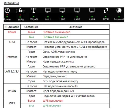 Konfigurálása adsl modem ACORP w422 cikksorozat flashtorg Internet áruház számítógépek Kazahsztán