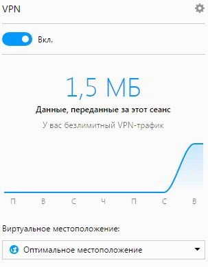 Nem működik opera VPN (működik) Nem működik opera vpn