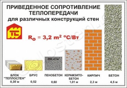 Nii Nii „TEPLOSTEN” - TEPLOSTEN blokkok, építőipari gépek, otthon projektek, családi házak,