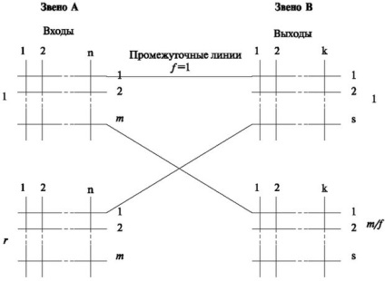 Tudd Intuíció, előadás távközlési állomás (vezérlés) Tudd Intuíció, előadás, távközlési állomás