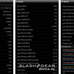Áttekintés smartphone HTC Vivid (hardveres) Áttekintés smartphone HTC Vivid