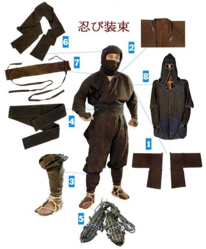 ninja ruházat