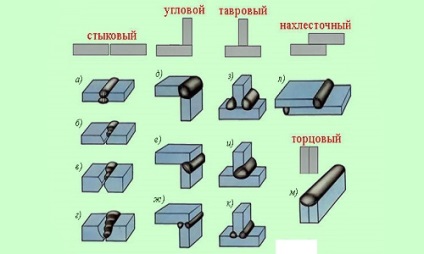 Meghatározása láb hegeszteni a következő képlet segítségével