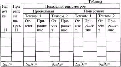 Op-meghatározás modulusz és a Poisson-tényező