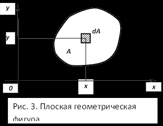 Meghatározása rugalmassági modulus hajlító technika - tanulj pár!