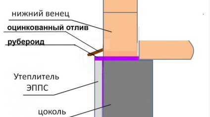 Ebb lábazat alapja típusai és működési elve a telepítés (bázis) Ebb lábazat alapja típusok és szerelési útmutatót
