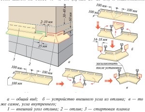 Ebb A kupak lépésről lépésre telepítési technológia a saját! (Ebb A kupak fotók, videók) Ebb A kupak lépésről lépésre telepítési technológia a saját!