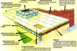 Patio kerttervezés méret, forma, kiadványtervezés (méret) Patio kerttervezés méret, forma, kiadványtervezés