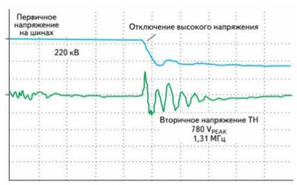 Túlfeszültség okai hálózati típusok, következményei