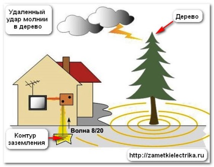 Túlfeszültség megjegyzi, villanyszerelő