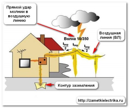 Túlfeszültség megjegyzi elektromos (elektrosztatikus) Túlfeszültség megjegyzi, villanyszerelő