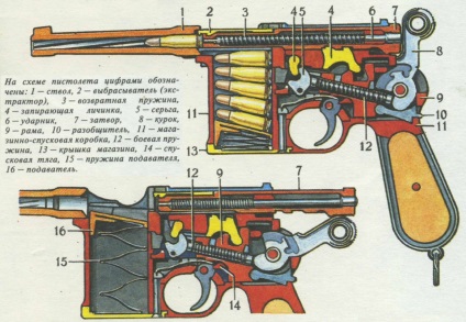 Pisztolyt Mauser-96 (Mauser C96) eszköz interakció mechanizmusok és alkatrészek (öntöltő) Pisztolyt Mauser-96 (Mauser C96) eszköz interakció mechanizmusok és alkatrészek