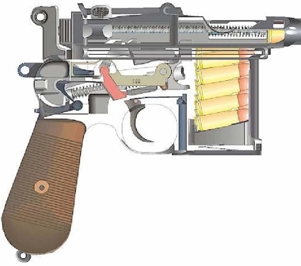 Pisztolyt Mauser-96 (Mauser C96) eszköz interakció mechanizmusok és alkatrészek