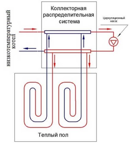 Csatlakoztatása Floor vizet keverő egység, áramkörök és kiviteli alakok