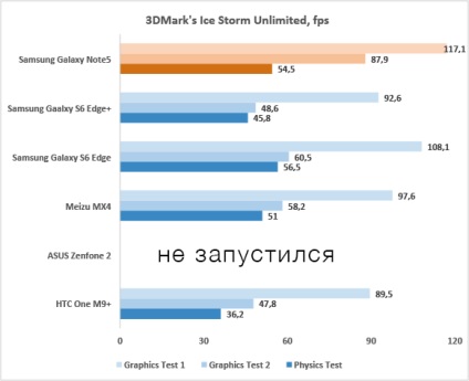 A részletes felülvizsgálata Samsung Galaxy Note 5 Várjon, írunk