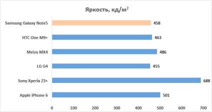 A részletes felülvizsgálata Samsung Galaxy Note 5 Várjon, írunk (megjegyzés) A részletes felülvizsgálata Samsung Galaxy Note 5 Várjon, írunk