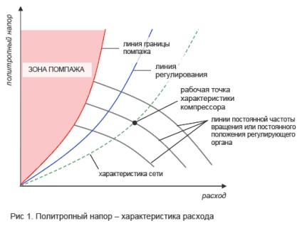 Hullámzó turbina Turbokom (szivattyúzási) Hullámzó turbina Turbokom