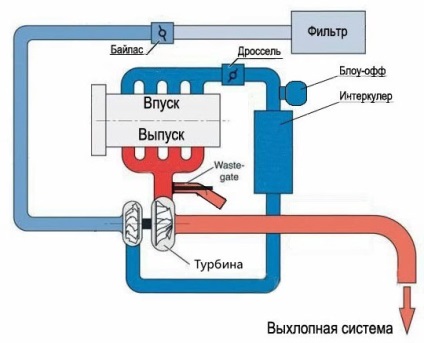 Hullámzó turbina Turbokom