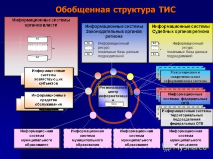 Előadás a területi információs rendszer a Novoszibirszk régióban
