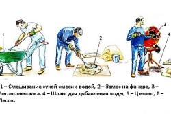 Előállítása A betonkeverő recept arányokban (képarány) Előállítása A betonkeverő recept arányok