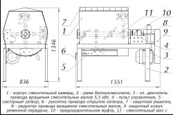 Előállítása A betonkeverő recept arányban (keverő) Előállítása A betonkeverő recept arányok