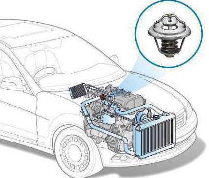 A működési elve a termosztát egy autó áramkör, eszköz és ajánlások