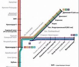 „Nazemka” projekt gyik - azok számára, akik még mindig kérdés