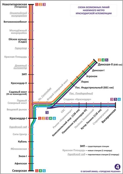 „Nazemka” projekt gyik - azok számára, akik még mindig kérdés