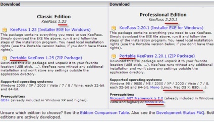 KeePass programot használja (felhasználó, crack)