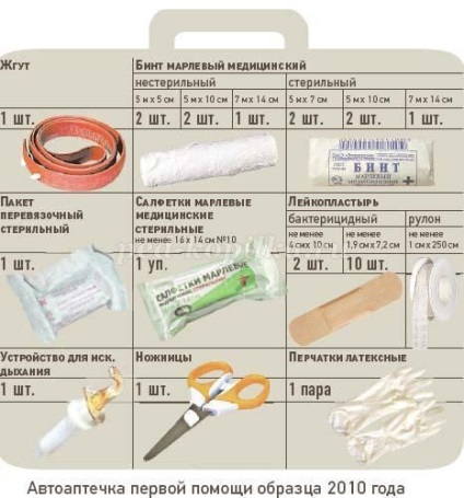 Ellenőrzés az élet biztonsági próbát a 8. osztályosok válaszok