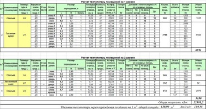 Kiszámítása az elektromos padlófűtés (sex) Kiszámítása az elektromos padlófűtés