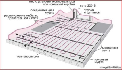 Kiszámítása az elektromos padlófűtés