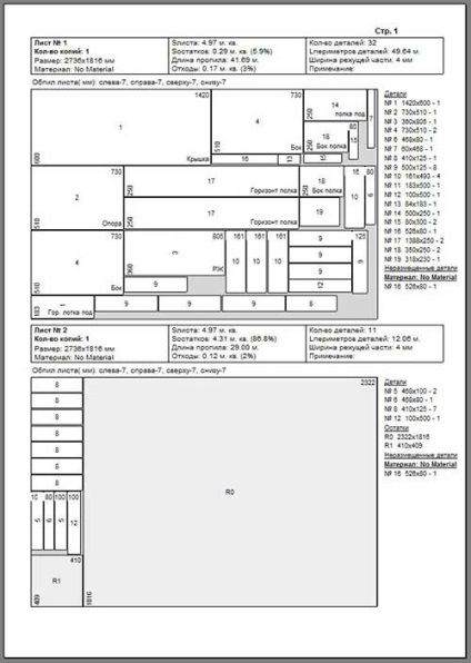 Fürészelés - az utolsó művelet előtt bútorszerelésre - bútorokat maguk