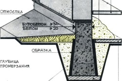 A bontás az alapítvány saját kezűleg a készülék árkok