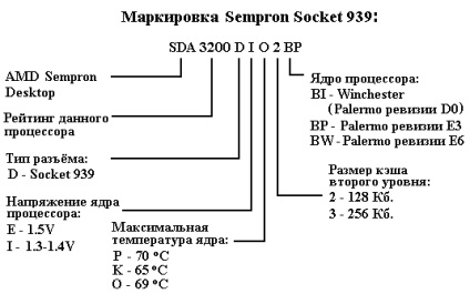 Overclocking AMD Sempron 3000 socket 939 - Rehabilitáció