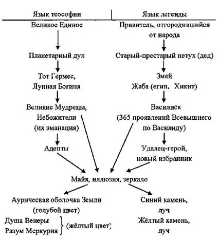Reinkarnáció - újjászületés a lélek (reinkarnáció) Reinkarnáció - újjászületés a lélek
