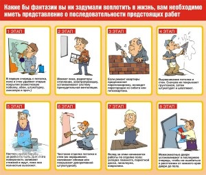 Hol kezdjem javításra a konyhában kezével - lépésről lépésre (javítás) Hol kezdjem javításra a konyhában kezével - lépésről lépésre